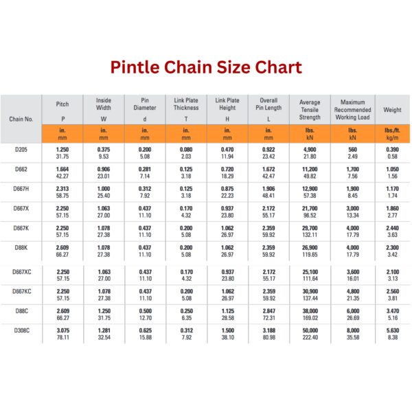 Pintle Chain Size Chart