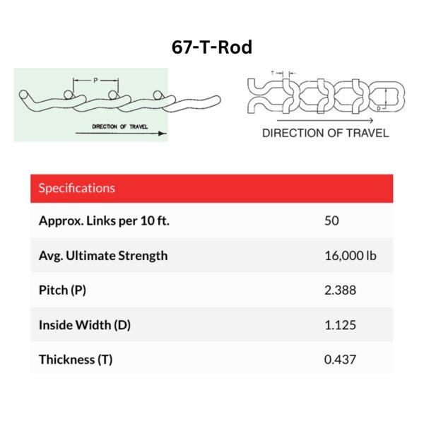 T-Rod Specs